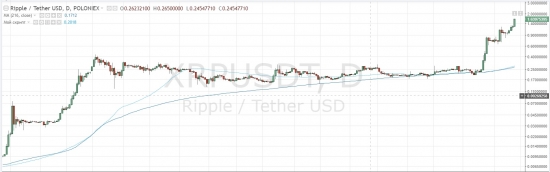 Ripple отжигает