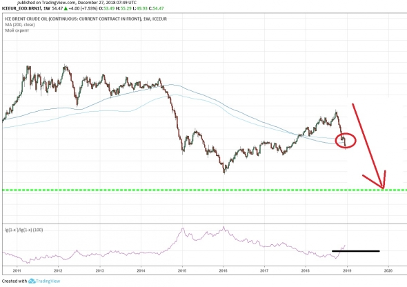 Нефть. Мой ожидания :)