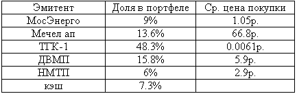 Решил поучаствовать в ЛЧИ