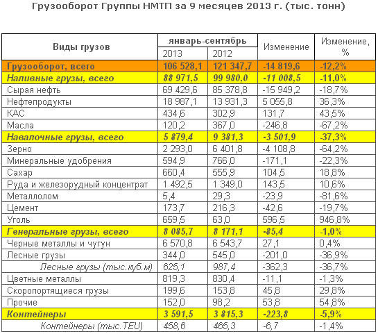 Чем опасен неликвид? Разбор полетов по НМТП