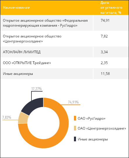 Разбираемся с неликвидом, на очереди горе-бумага «ВостРАО»