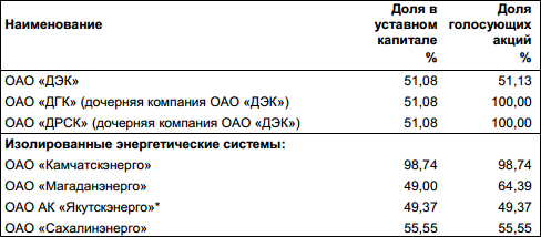 Разбираемся с неликвидом, на очереди горе-бумага «ВостРАО»