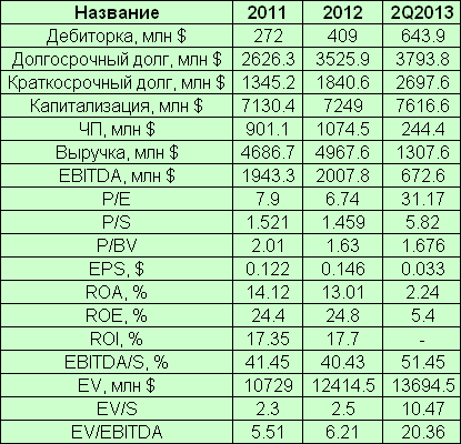 "АЛРОСА". IPO и новая стратегия