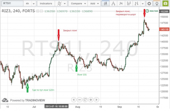 Продается «грааль».