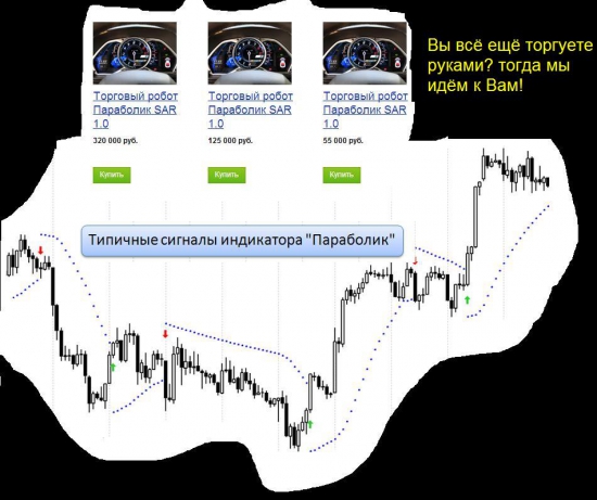 Торговые роботы