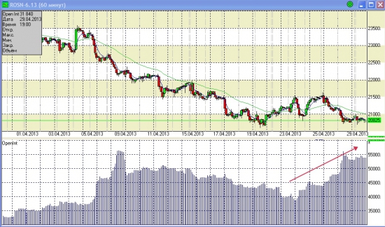 Роснефть, куда идемс?