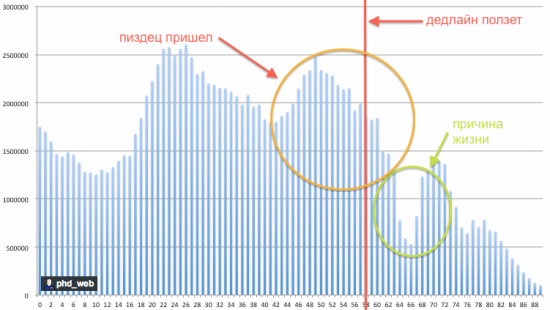 Пенсия, грядущие перспективы.