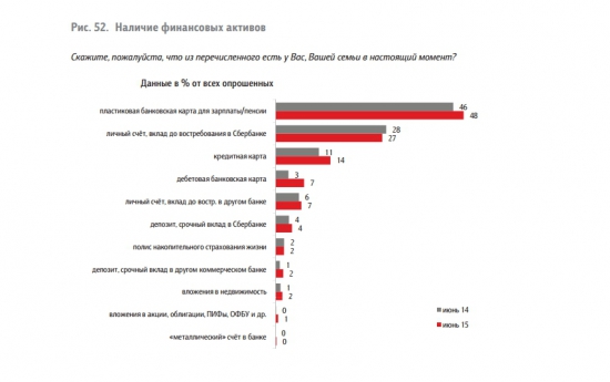 Доклад ЦБ, опросы граждан об экономической ситуации