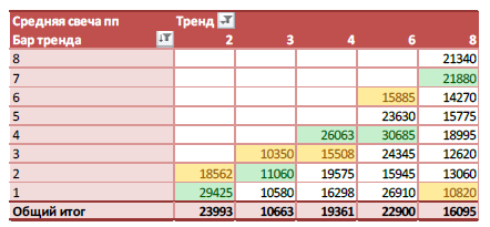 Анализ фьючерса на индекс РТС 2009-2013год