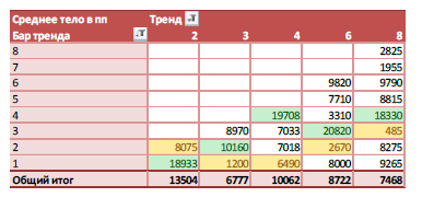 Анализ фьючерса на индекс РТС 2009-2013год