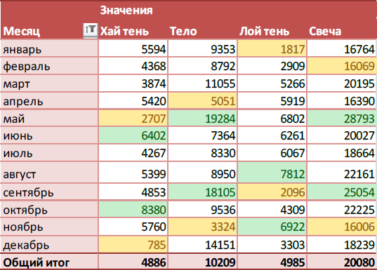 Анализ фьючерса на индекс РТС 2009-2013год