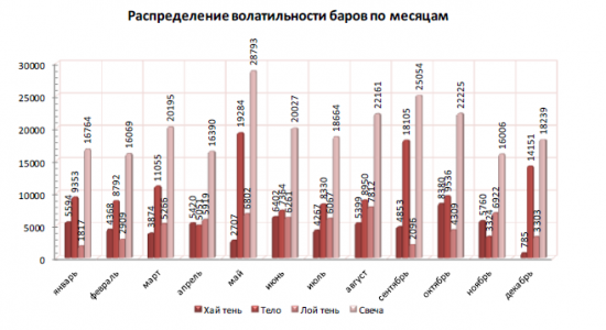 Анализ фьючерса на индекс РТС 2009-2013год