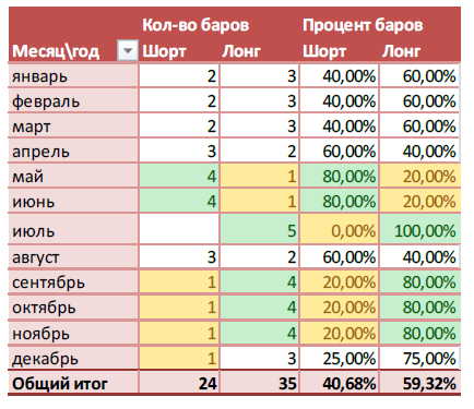 Анализ фьючерса на индекс РТС 2009-2013год