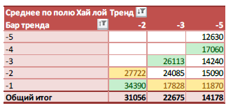 Анализ фьючерса на индекс РТС 2009-2013год