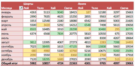 Анализ фьючерса на индекс РТС 2009-2013год