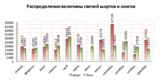 Анализ фьючерса на индекс РТС 2009-2013год