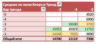 Анализ фьючерса на индекс РТС 2009-2013год