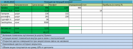 Мое видение. 20.03.15