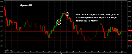 Отчет за апрель