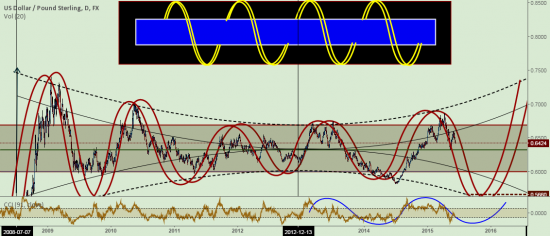 EUR/USD   LONG