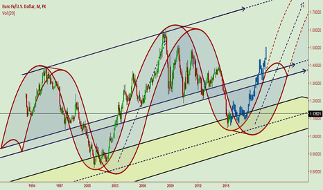 EUR/USD и GBP/JPY  LONG Взгляд на год вперед !