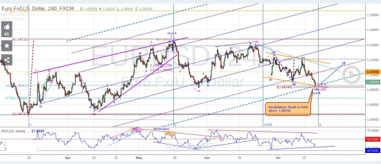 Глобальный вид по паре EUR/USD и GBP/USD !!!!