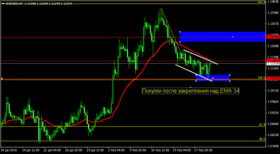 EURUSD    EURAUD    USDCHF