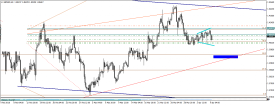 Фигура расширяющийся треугольник на валютной паре GBPUSD