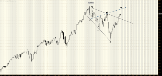 S&P500/ Еще немного, еще чуть чуть...