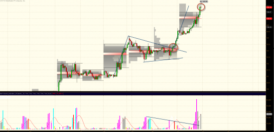 Light crude oil / Продолжение движения вверх