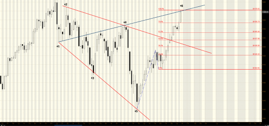 S&P500/ Еще немного, еще чуть чуть...