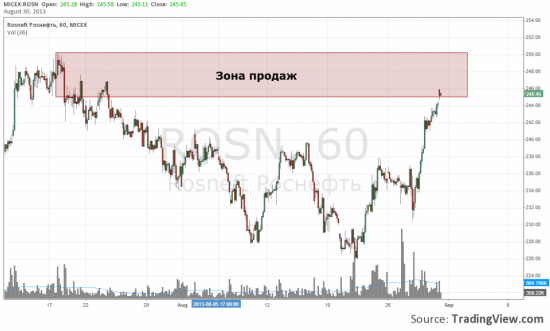 Я знаю, что будет делать  Роснефть этой осенью