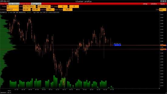 ES -> 1413 -> 1406,5 ->..?