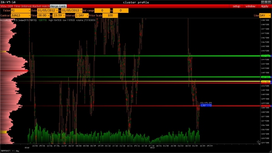 fRTS торговый план 09-04