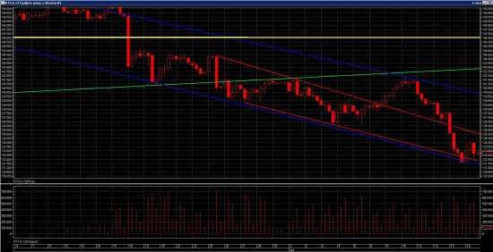 fRTS торговый план 17-04