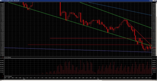 fRTS торговый план 22 - 04