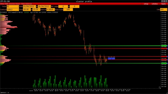 fRTS торговый план 22 - 04