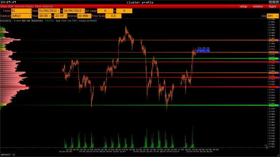 fRTS торговый план 24-04