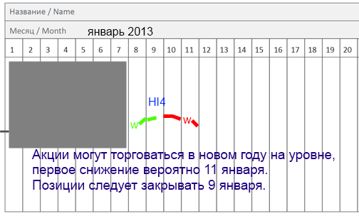 Как откроется рынок в 2013 году?