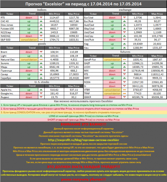 Прогноз от Excelsior на период с 17.04.2014 по 17.05.2014