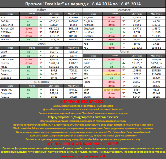 Прогноз от Excelsior на период с 18.04.2014 по 18.05.2014