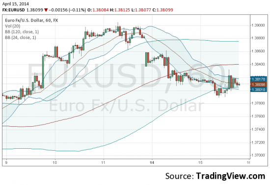 eur= buy (at spot, 1.3810)