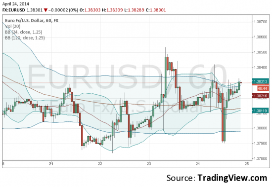 eur= buy 1.3830 @spot