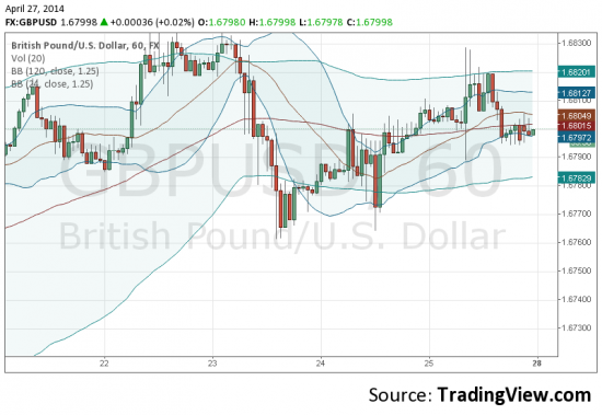 gbp= sell @spot 1.6798