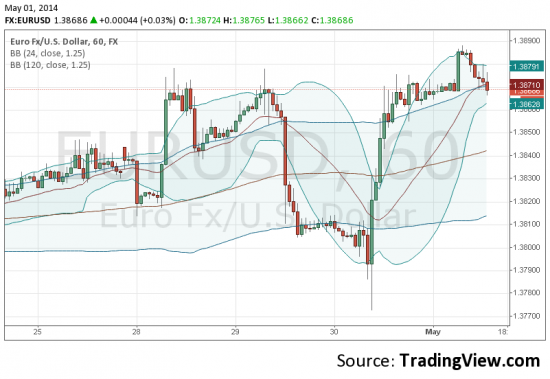 eur= sell @ spot 1.3867