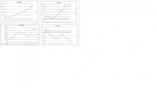 Торговые роботы. Сравнение 2012 и 2013 годов.