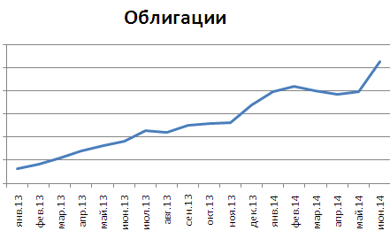 Ищем инвестора