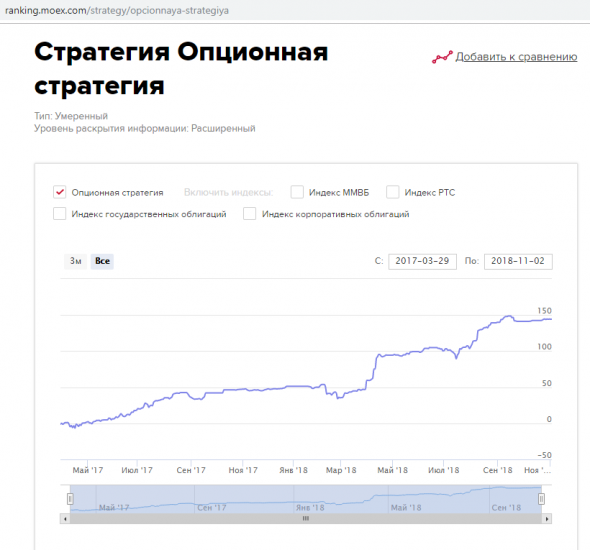 Доходность в октябре