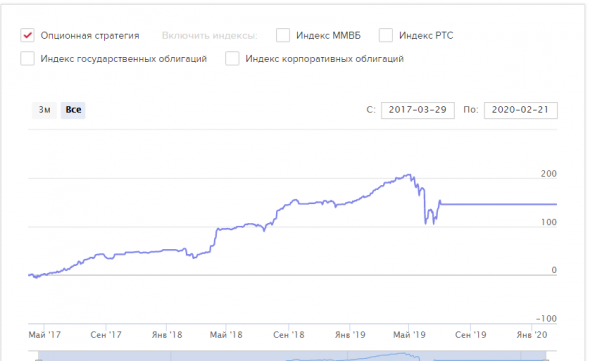 Рабочий алгоритм управлением позицией