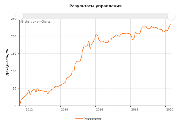 Итоги апреля 2020 г.